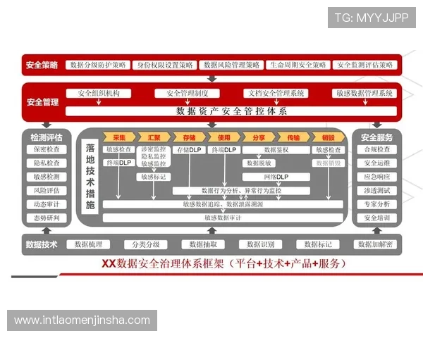 新濠天地dfs官网最新安全技术保障，确保每一位玩家的游戏数据与资金安全无忧